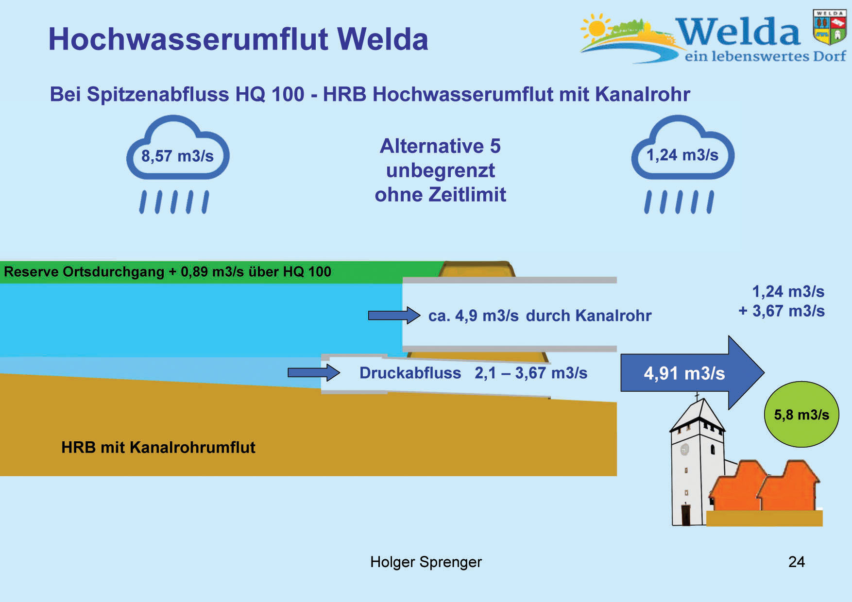 Hochwasserschutz Welda 